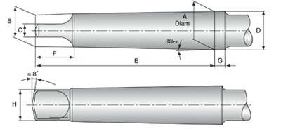 drill bits